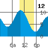 Seal Bay tide chart for Wednesday, January 12, 2022