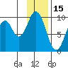 Seal Bay tide chart for Saturday, January 15, 2022