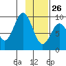 Seal Bay tide chart for Wednesday, January 26, 2022
