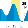 Seal Bay tide chart for Saturday, January 29, 2022