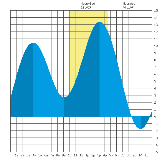 Seal Bay tide chart for Tuesday, January 4, 2022
