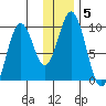 Seal Bay tide chart for Wednesday, January 5, 2022