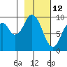 Seal Bay tide chart for Saturday, February 12, 2022