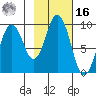 Seal Bay tide chart for Wednesday, February 16, 2022