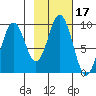 Seal Bay tide chart for Thursday, February 17, 2022
