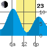 Seal Bay tide chart for Wednesday, February 23, 2022