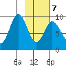 Seal Bay tide chart for Monday, February 7, 2022