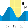 Seal Bay tide chart for Wednesday, February 9, 2022