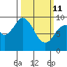 Seal Bay tide chart for Friday, March 11, 2022