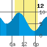 Seal Bay tide chart for Saturday, March 12, 2022