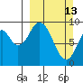 Seal Bay tide chart for Sunday, March 13, 2022