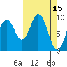 Seal Bay tide chart for Tuesday, March 15, 2022