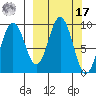 Seal Bay tide chart for Thursday, March 17, 2022