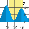 Seal Bay tide chart for Monday, March 7, 2022