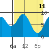 Seal Bay tide chart for Monday, April 11, 2022