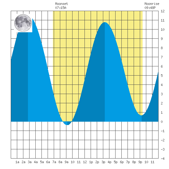 Seal Bay tide chart for Saturday, April 16, 2022