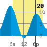Seal Bay tide chart for Wednesday, April 20, 2022