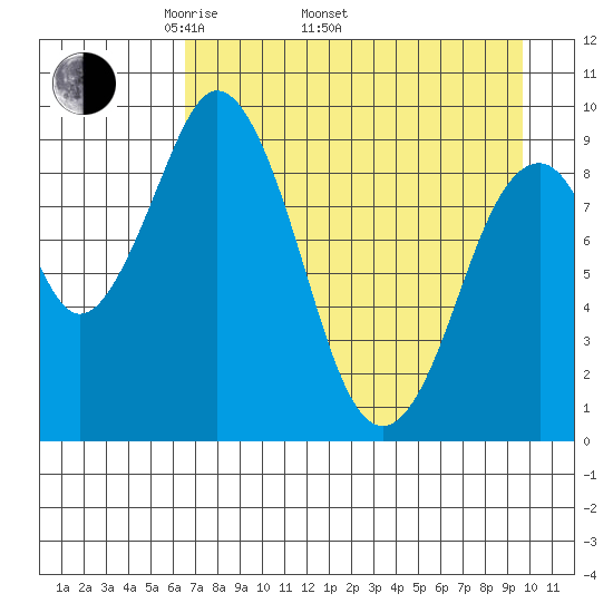 Seal Bay tide chart for Saturday, April 23, 2022