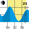 Seal Bay tide chart for Saturday, April 23, 2022