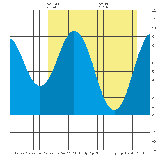 Seal Bay tide chart for Monday, April 25, 2022