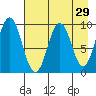 Seal Bay tide chart for Friday, April 29, 2022