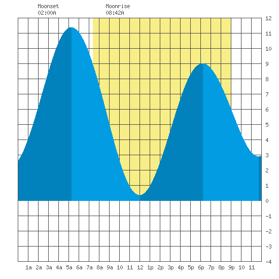 Seal Bay tide chart for Tuesday, April 5, 2022