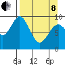 Seal Bay tide chart for Friday, April 8, 2022