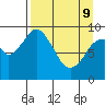 Seal Bay tide chart for Saturday, April 9, 2022