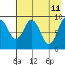 Seal Bay tide chart for Wednesday, May 11, 2022