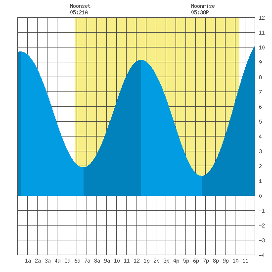 Seal Bay tide chart for Thursday, May 12, 2022