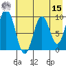 Seal Bay tide chart for Sunday, May 15, 2022