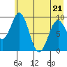 Seal Bay tide chart for Saturday, May 21, 2022