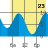 Seal Bay tide chart for Monday, May 23, 2022
