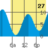Seal Bay tide chart for Friday, May 27, 2022