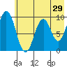 Seal Bay tide chart for Sunday, May 29, 2022