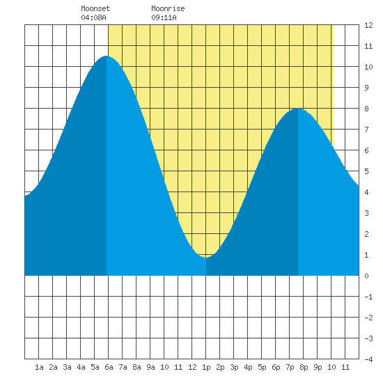 Seal Bay tide chart for Friday, May 6, 2022