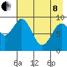 Seal Bay tide chart for Sunday, May 8, 2022