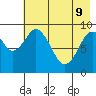 Seal Bay tide chart for Monday, May 9, 2022