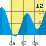 Seal Bay tide chart for Sunday, June 12, 2022