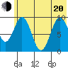 Seal Bay tide chart for Monday, June 20, 2022