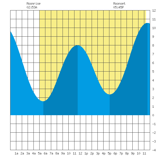 Seal Bay tide chart for Thursday, June 23, 2022