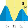Seal Bay tide chart for Friday, June 3, 2022