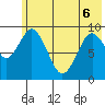 Seal Bay tide chart for Monday, June 6, 2022