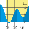 Seal Bay tide chart for Monday, July 11, 2022