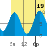 Seal Bay tide chart for Tuesday, July 19, 2022