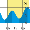 Seal Bay tide chart for Thursday, July 21, 2022