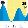 Seal Bay tide chart for Thursday, July 28, 2022