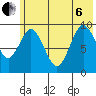 Seal Bay tide chart for Wednesday, July 6, 2022