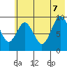 Seal Bay tide chart for Thursday, July 7, 2022