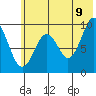 Seal Bay tide chart for Saturday, July 9, 2022